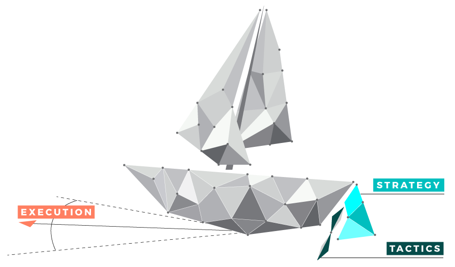 strategy-tactics-execution strategy-tactics-execution